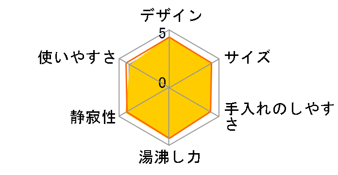 PCS-A080-W [�z���C�g]�̃��[�U�[���r���[