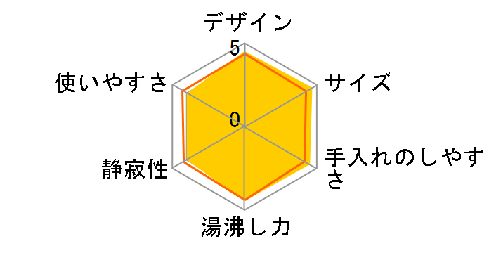 PCS-A100-K [�u���b�N]�̃��[�U�[���r���[