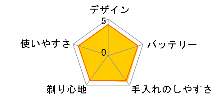 �����_�b�V��PRO 5 ES-L580U-S [�V���o�[]�̃��[�U�[���r���[