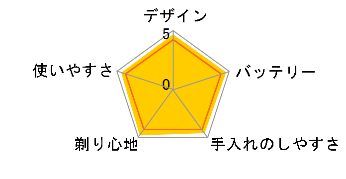 �����_�b�V��PRO 5 ES-L570W-S [�V���o�[]�̃��[�U�[���r���[