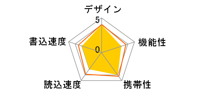 TransMemory U304 KUN-3A128GK [128GB �u���b�N]�̃��[�U�[���r���[