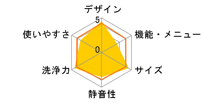 �܂������h���� AQW-SD12R-L-W [�z���C�g]�̃��[�U�[���r���[