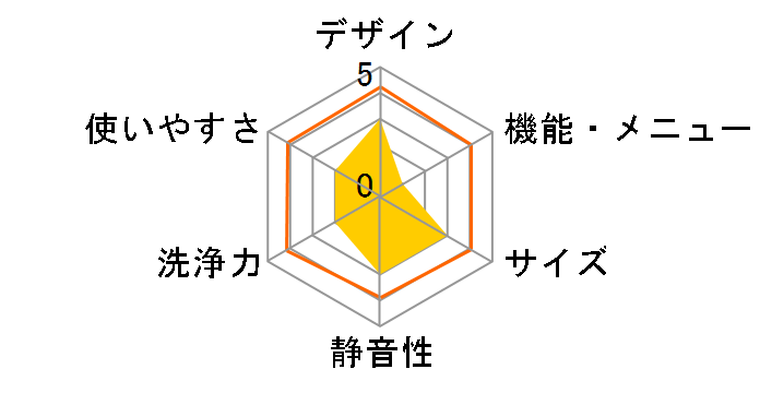 AQW-TW10R-W [�z���C�g]�̃��[�U�[���r���[