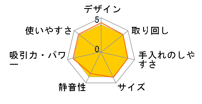 AQC-FT10R-W [�p�[���z���C�g]�̃��[�U�[���r���[