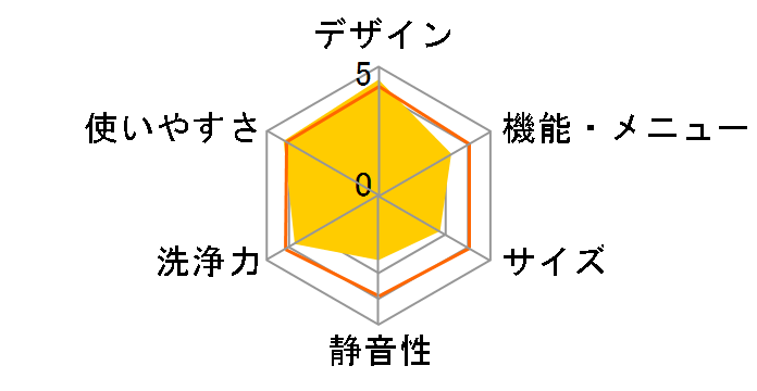 ES-K11C-TL [���b�`�u���E��]�̃��[�U�[���r���[