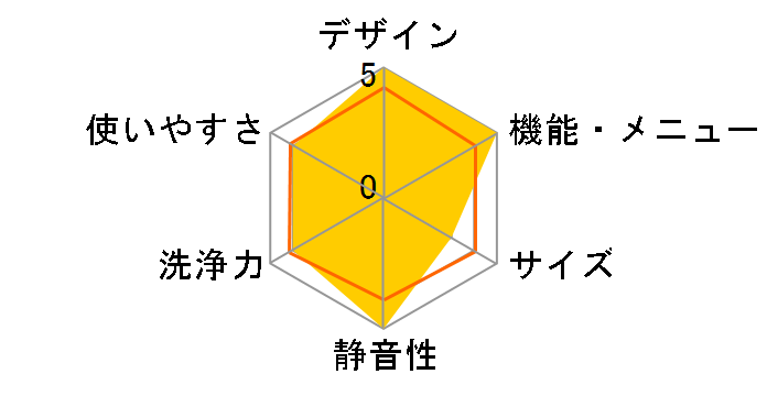 ES-X12C-TR [���b�`�u���E��]�̃��[�U�[���r���[