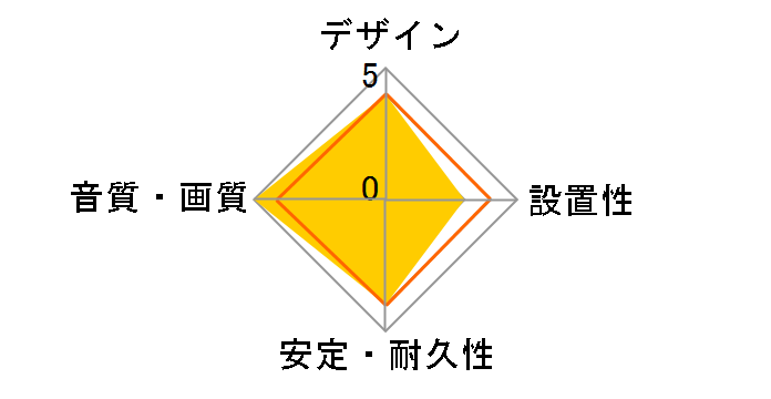 GM-HD14E20BK [2m �u���b�N]�̃��[�U�[���r���[