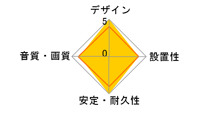 GM-HD21E20BK [2m �u���b�N]�̃��[�U�[���r���[