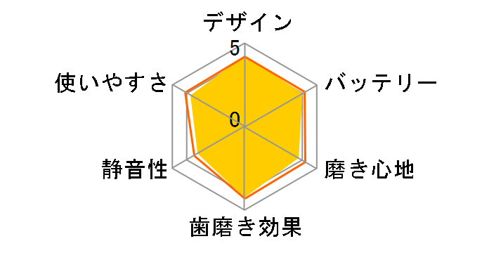 ���g�U���n�u���V �h���c EW-DA48-A [�f�B�[�v�l�C�r�[]�̃��[�U�[���r���[