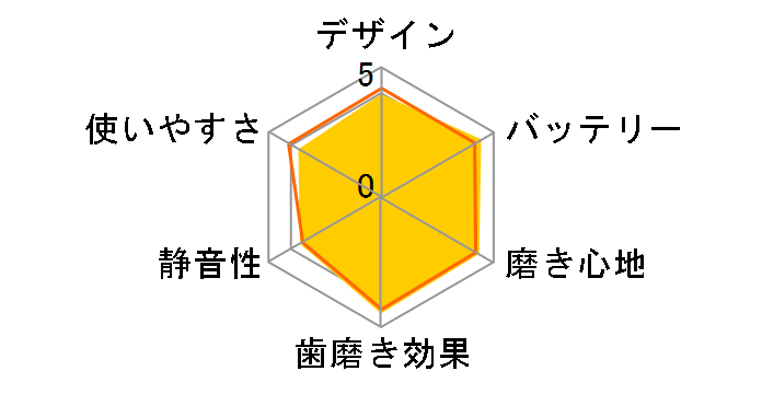 ���g�U���n�u���V �h���c EW-DA18-G [�~���g�O���[��]�̃��[�U�[���r���[