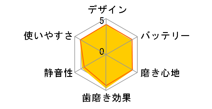 ���g�U���n�u���V �h���c EW-DM74-W [��]�̃��[�U�[���r���[