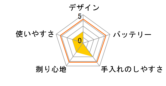 HAC4183 [�u���[]�̃��[�U�[���r���[