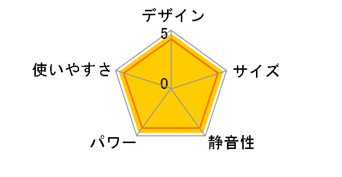 R-852PMSIII(D) [�s�s�K�X]�̃��[�U�[���r���[