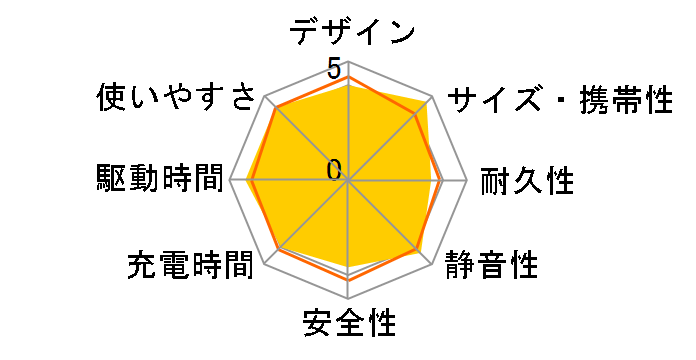 Jackery �|�[�^�u���d�� 600 Plus JE-600C-SJ [�T���h�S�[���h]�̃��[�U�[���r���[