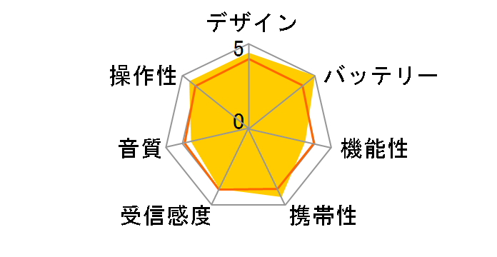 4RQ002-003 [��]�̃��[�U�[���r���[