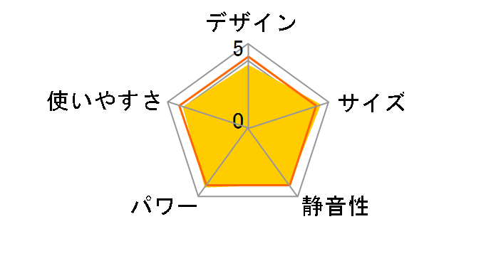FW-3224NC(W) [���[���z���C�g]�̃��[�U�[���r���[