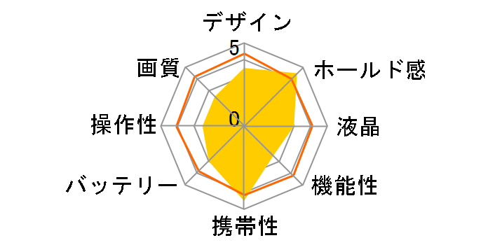 F3DCWP-01�̃��[�U�[���r���[