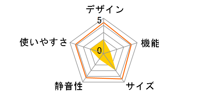 CR Lite 9L�̃��[�U�[���r���[