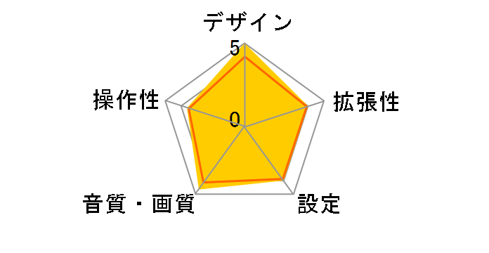 DDX5020SR�̃��[�U�[���r���[