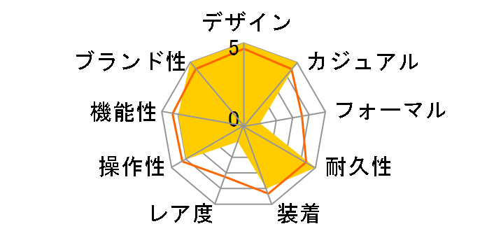 G-SHOCK Big case�V���[�Y GD-010-4JF�̃��[�U�[���r���[