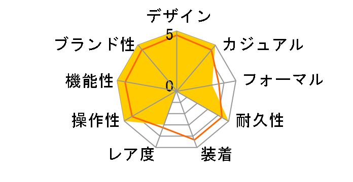 G-SHOCK Rainbow Brick Wall series GM-5600RW-1JF�̃��[�U�[���r���[