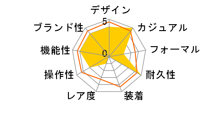 G-SHOCK GMA-P2100ST-4AJF�̃��[�U�[���r���[