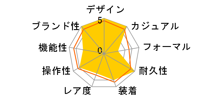 G-SHOCK �}�X�^�[ �I�u G �O���r�e�B�}�X�^�[ GR-B300EC-1AJF�̃��[�U�[���r���[