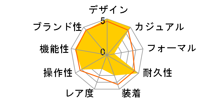 G-SHOCK �}�X�^�[ �I�u G �}�b�h�}�� GW-9500MEC-1JF�̃��[�U�[���r���[