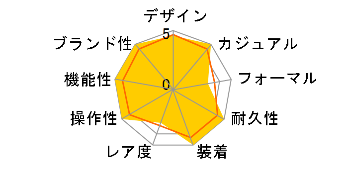 G-SHOCK �}�X�^�[ �I�u G �}�b�h�}�X�^�[ GWG-B1000EC-1AJF�̃��[�U�[���r���[