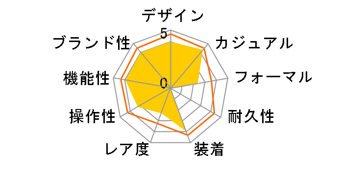 CASIO Collection STANDARD ABL-100WE-1AJF�̃��[�U�[���r���[