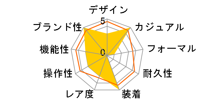 CASIO Collection POP LQ-24B-4BJF�̃��[�U�[���r���[