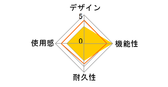 PS5�p NEW�N�[�����O�t�@�� RL-PS55157�̃��[�U�[���r���[