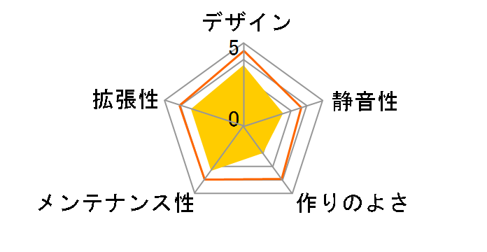 KX-M02 [�u���b�N]�̃��[�U�[���r���[