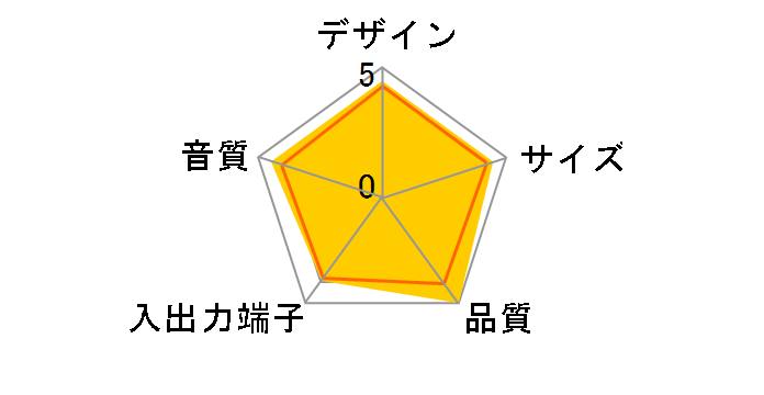 Creative Pebble SE SP-PBLSE-BK�̃��[�U�[���r���[