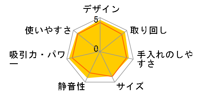 S8 MaxV Ultra S8MVU52-04�̃��[�U�[���r���[