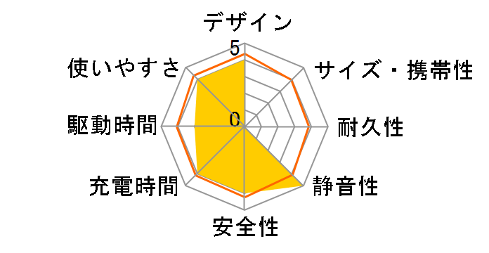 PD-200�̃��[�U�[���r���[