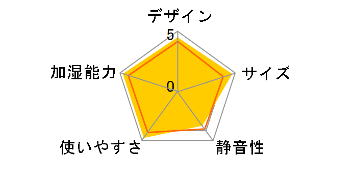 FE-KXY07-W [�~�X�e�B�z���C�g]�̃��[�U�[���r���[