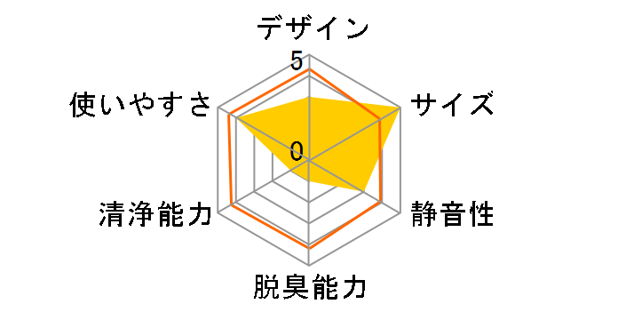 �G�A�[�T�N�Z�X�~�j ASM-002 [�u���b�N]�̃��[�U�[���r���[