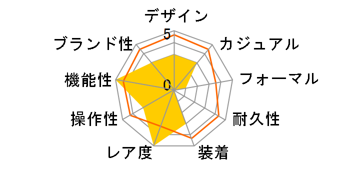 �L���O �}�J�I FM12-SVBK�̃��[�U�[���r���[