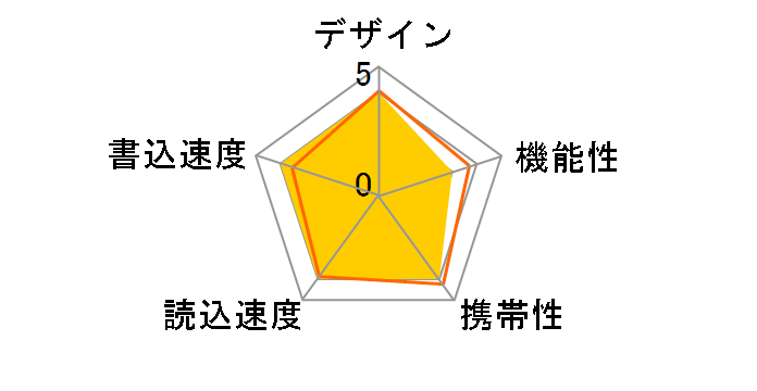 MUF-512DA/EC [512GB �u���[]�̃��[�U�[���r���[