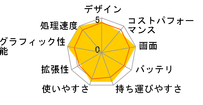 ProArt PX13 HN7306WI HN7306WI-AI9321R4070W [�i�m�u���b�N]�̃��[�U�[���r���[