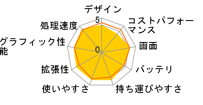 TUF Gaming A14 FA401WV FA401WV-AI9R4060 [�C�F�[�K�[�O���[]�̃��[�U�[���r���[