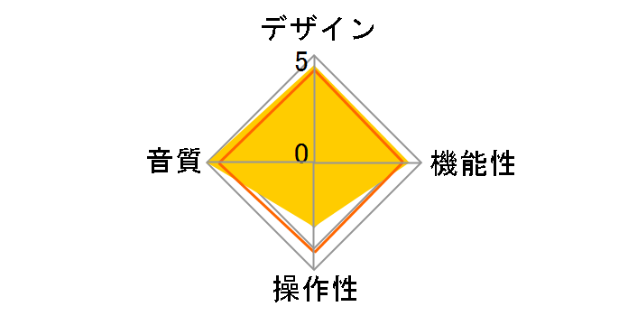 ZEN Blue 3�̃��[�U�[���r���[