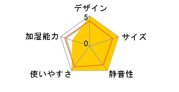 LCAHF006-SP [�X���[�L�[�s���N]�̃��[�U�[���r���[