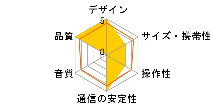 �T�E���h�A�E�g�h�A MDZ-38-DB [�u���[]�̃��[�U�[���r���[