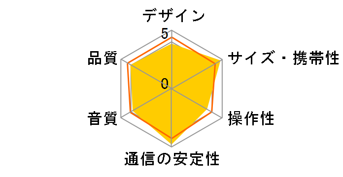 �T�E���h�|�P�b�g MDZ-37-DB [�u���b�N]�̃��[�U�[���r���[