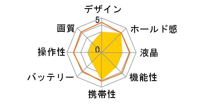 AN-DC002�̃��[�U�[���r���[