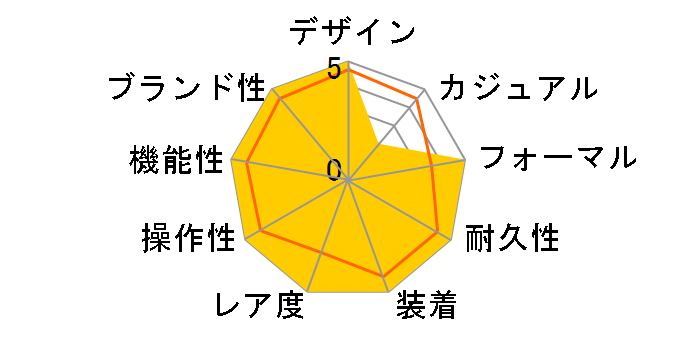 �T�u�}���[�i�[�f�C�g 16800 [�I�C�X�^�[�u���X���b�g �u���b�N]�̃��[�U�[���r���[