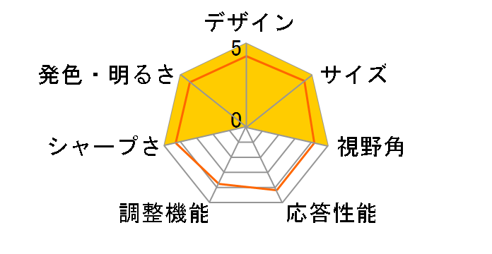 HP P27 G5 64X69AA#ABJ [27�C���` �u���b�N]�̃��[�U�[���r���[