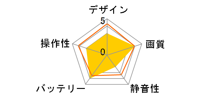 HS280D [�z���C�g]�̃��[�U�[���r���[